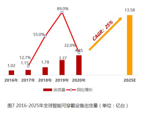 華米科技再發新品 以芯為核，大數據服務能否成為智能穿戴生態繁榮的新引擎？