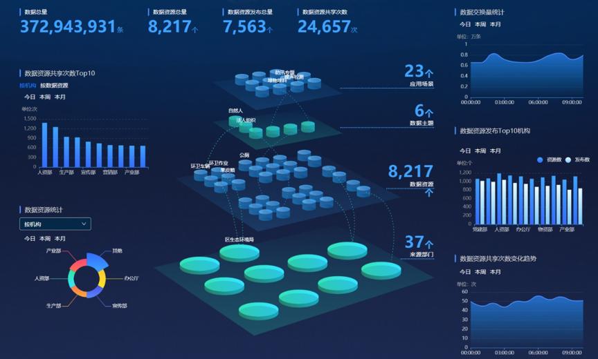 云粒智慧 融合聯通與阿里云資源，為政企數字化轉型提供貼身落地服務