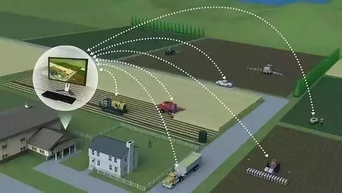 終于出手了 華為正式進軍農(nóng)業(yè)